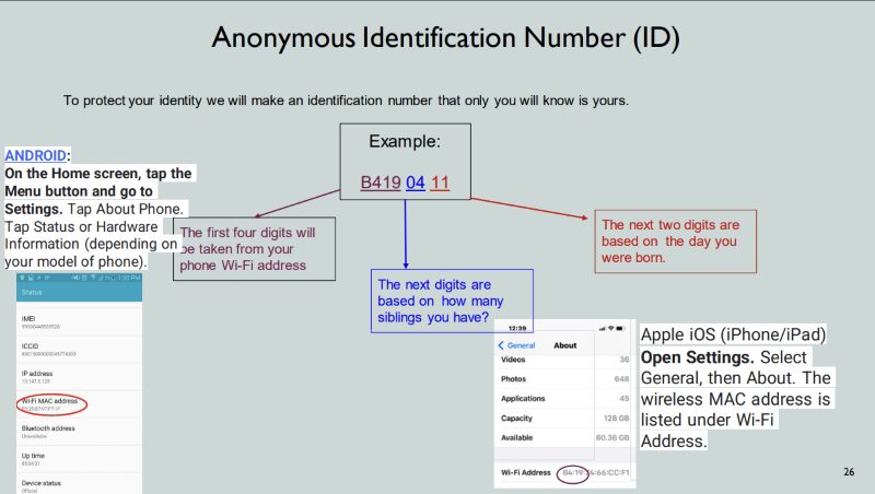 Anonyms Number
